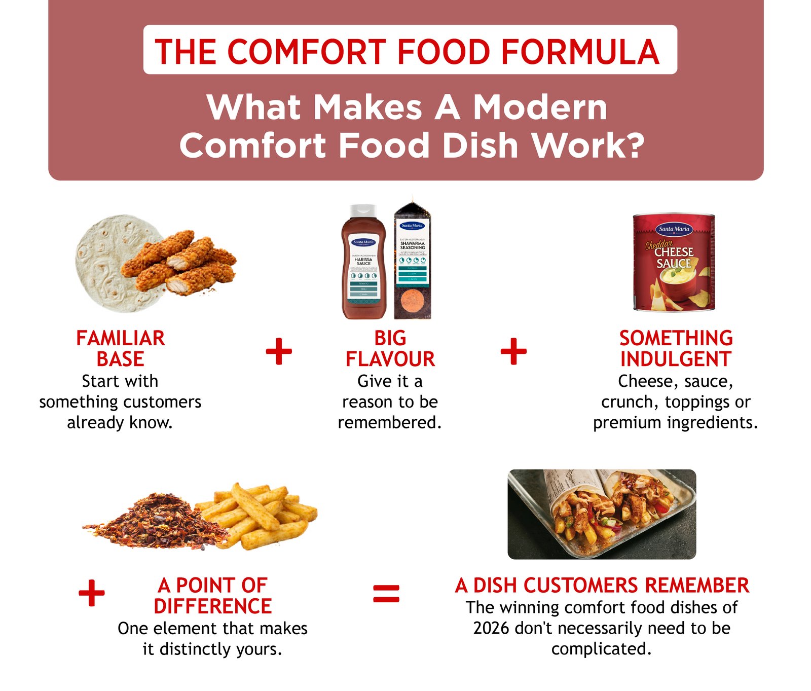 The Comfort Food Formula - What makes a modern comfort food dish work?